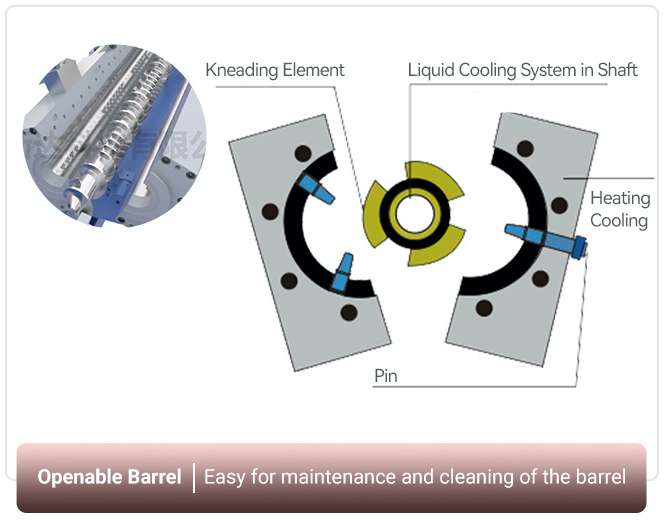C0-Kneader features 03 C0-Kneader features 03