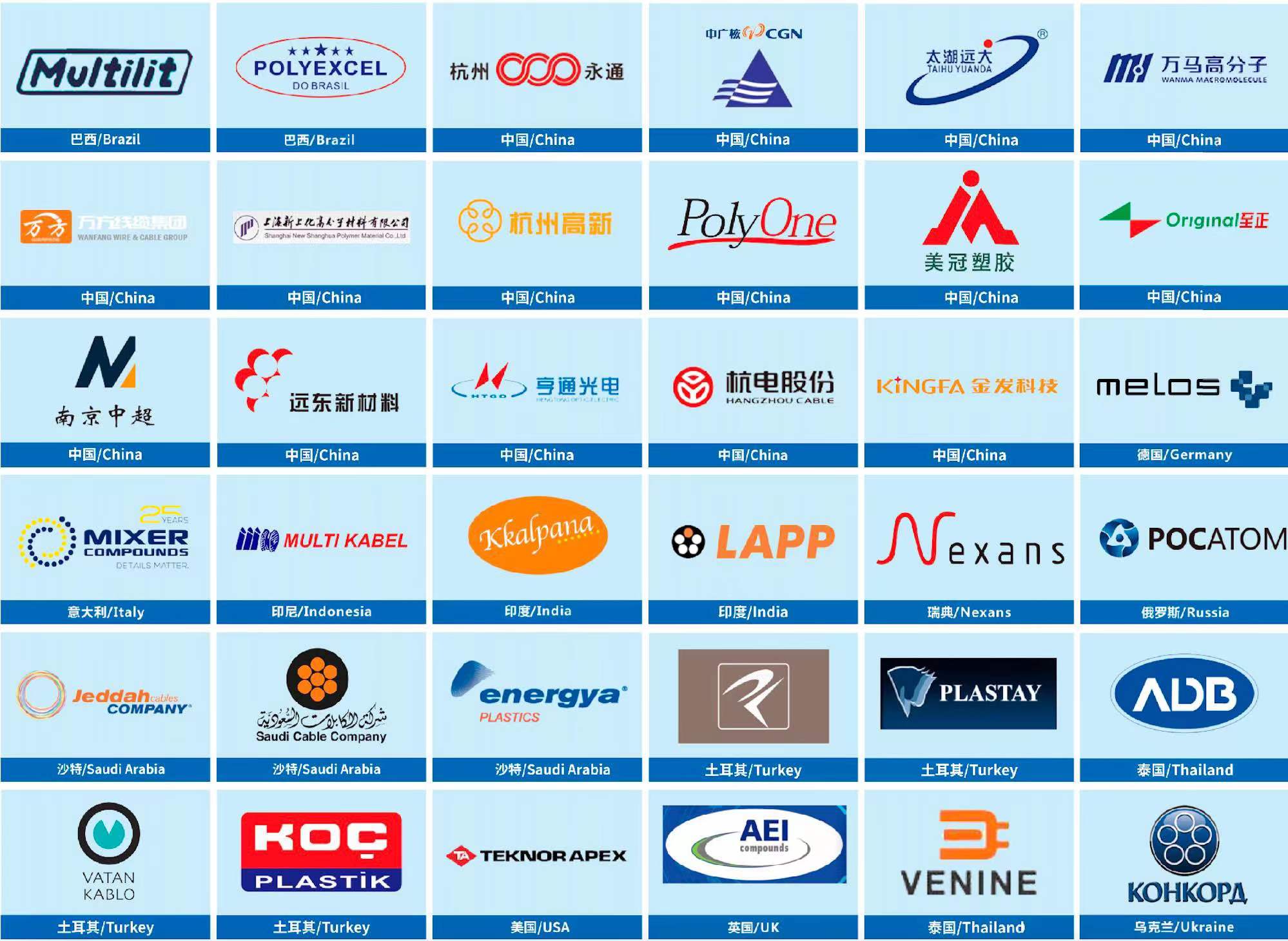 Cable compounds customer