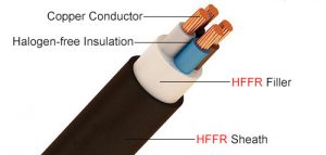 HFFR cable_Halogen free flame retardant cable