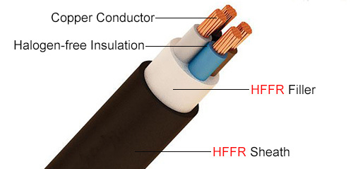 HFFR cable_Halogen free flame retardant cable