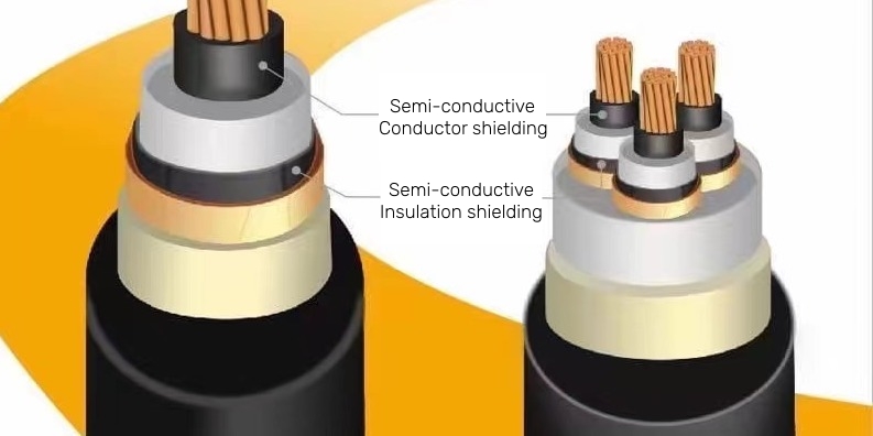 Simi-conductive cable compounds
