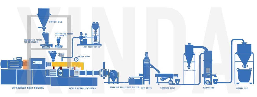 Xinda Silane XLPE cable compounds layout Xinda Silane XLPE cable compounds layout