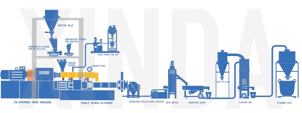 Xinda Silane XLPE cable compounds layout