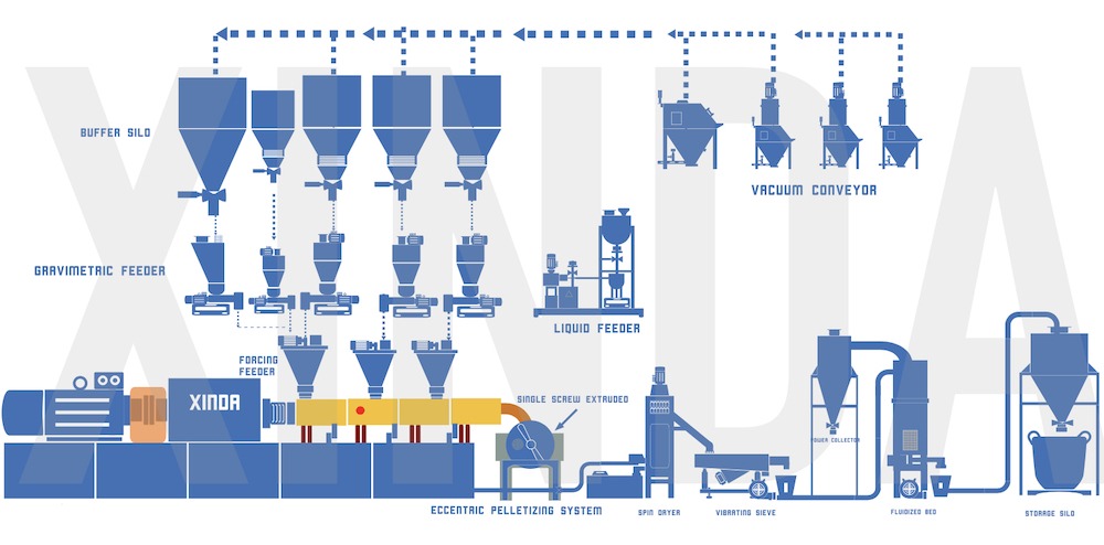 XINDA HFFR Co-Kneader compounding line layout