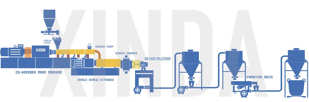 XINDA PVC compounding line